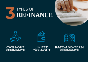 Types of Refinancing: